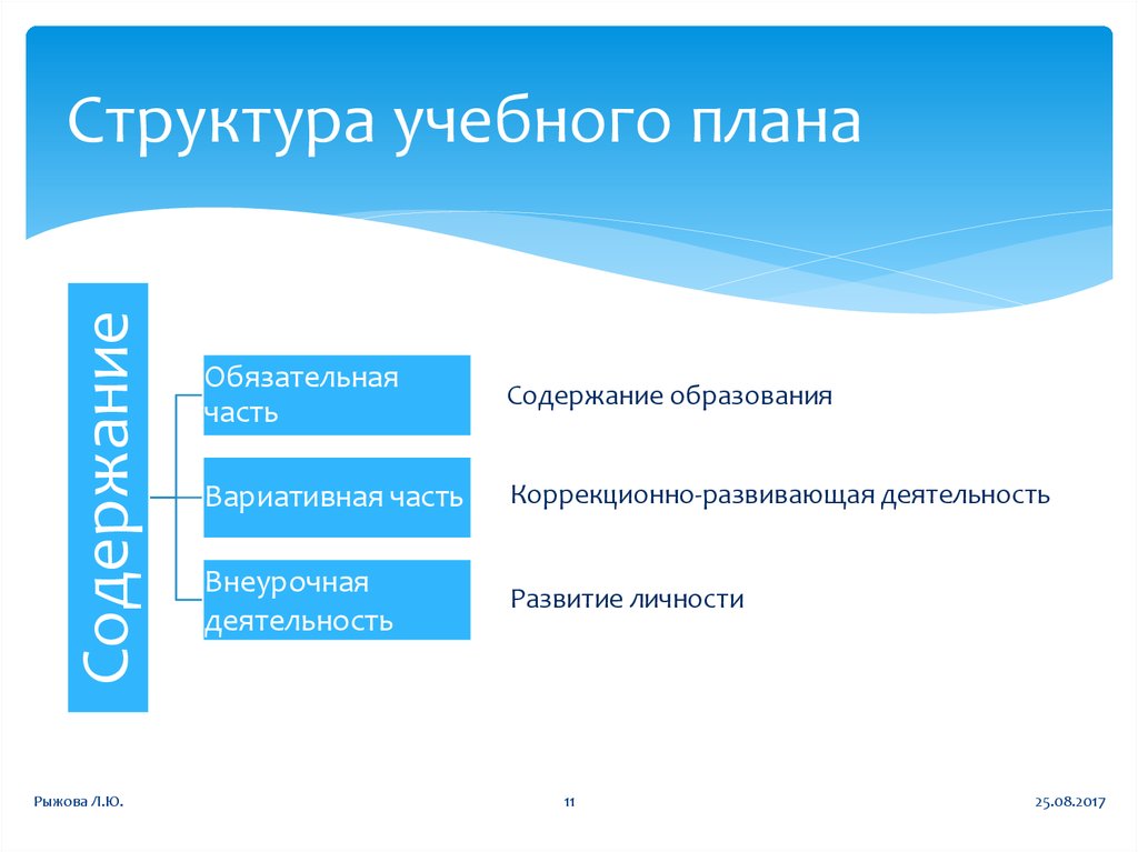 Структура учебного плана