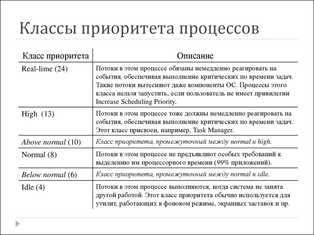 Иметь приоритет. Приоритеты процессов. Классы процессов. Приоритеты процессов в ОС. Виды приоритетов процессов.