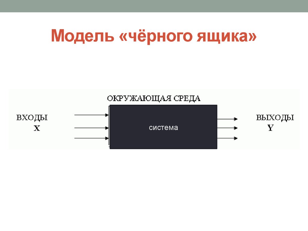 Черный ящик структурная схема