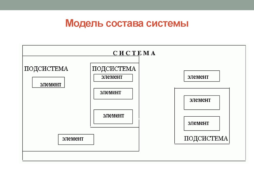 Элементы модели системы. Модель состава системы радиоприемника. Модель состава и структуры системы. Построение модели состава системы. Модель состава пример.