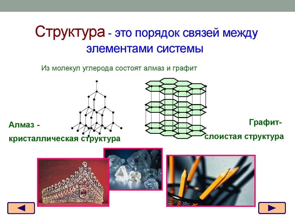 Структурные связи. Структура системы - это порядок связей между элементами системы. Структура. Порядок связей между элементами системы- это -. Структура связи.