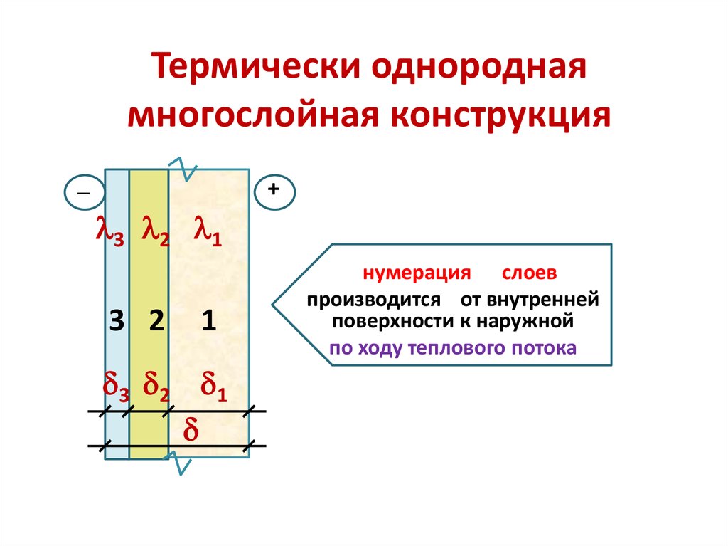 Сопротивление однородного