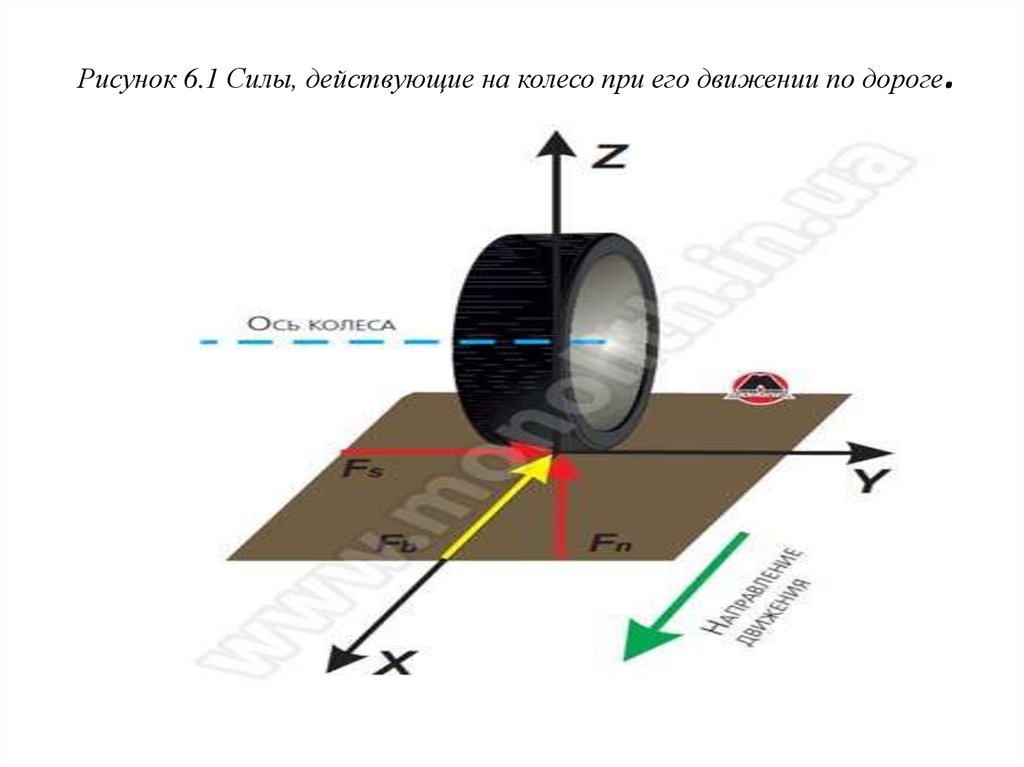 Трение с дорогой. Силы действующие на колесо автомобиля. Схема сил действующих на колесо. Силы действующие на колесо при качении. Усилия действующие на колесо автомобиля.