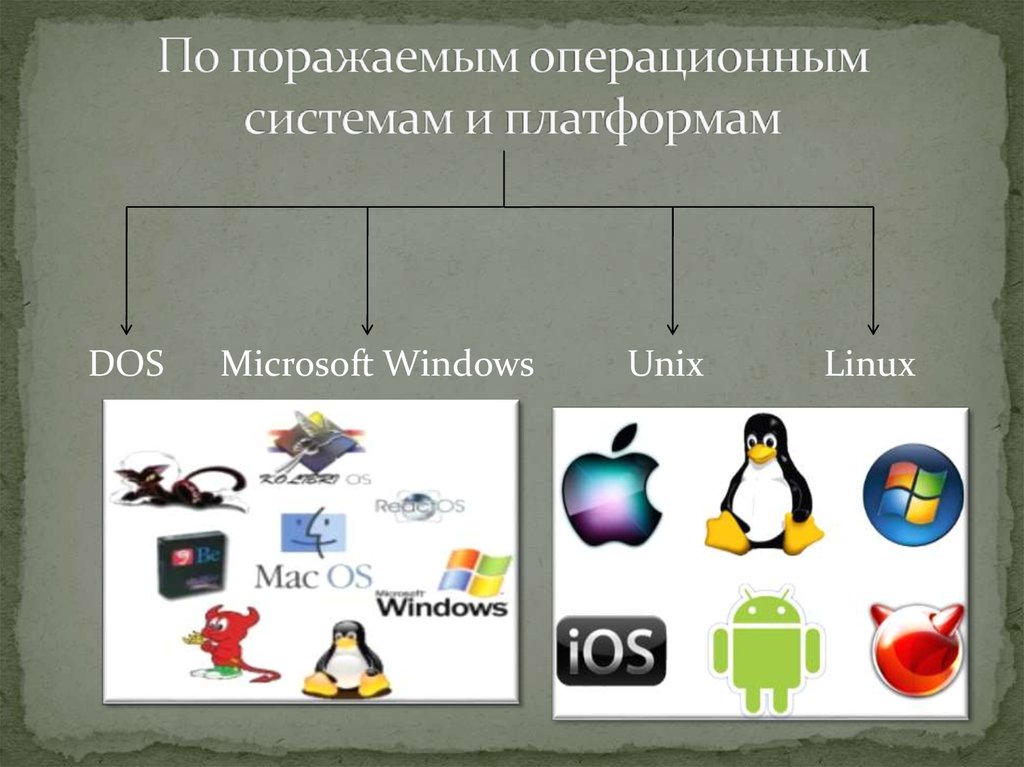 Операционные системы материал. Операционная система. Платформы операционных систем. Операционные системы dos Windows Unix. Мобильные операционные системы.