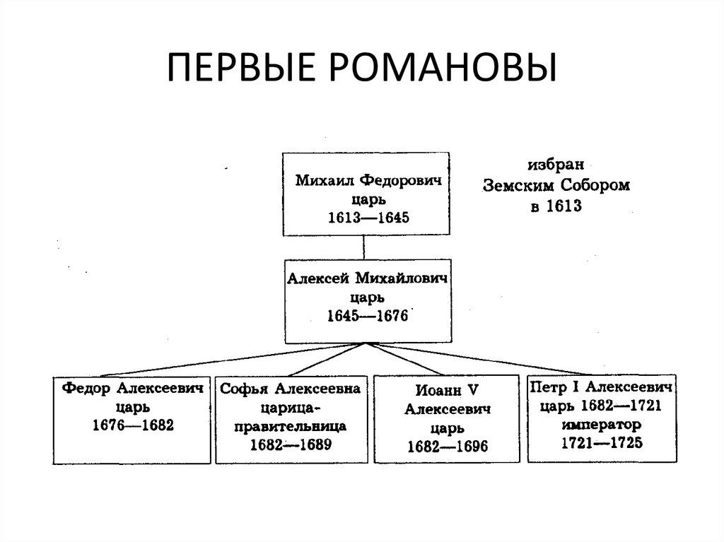 Таблица россия при первых романовых 7 класс