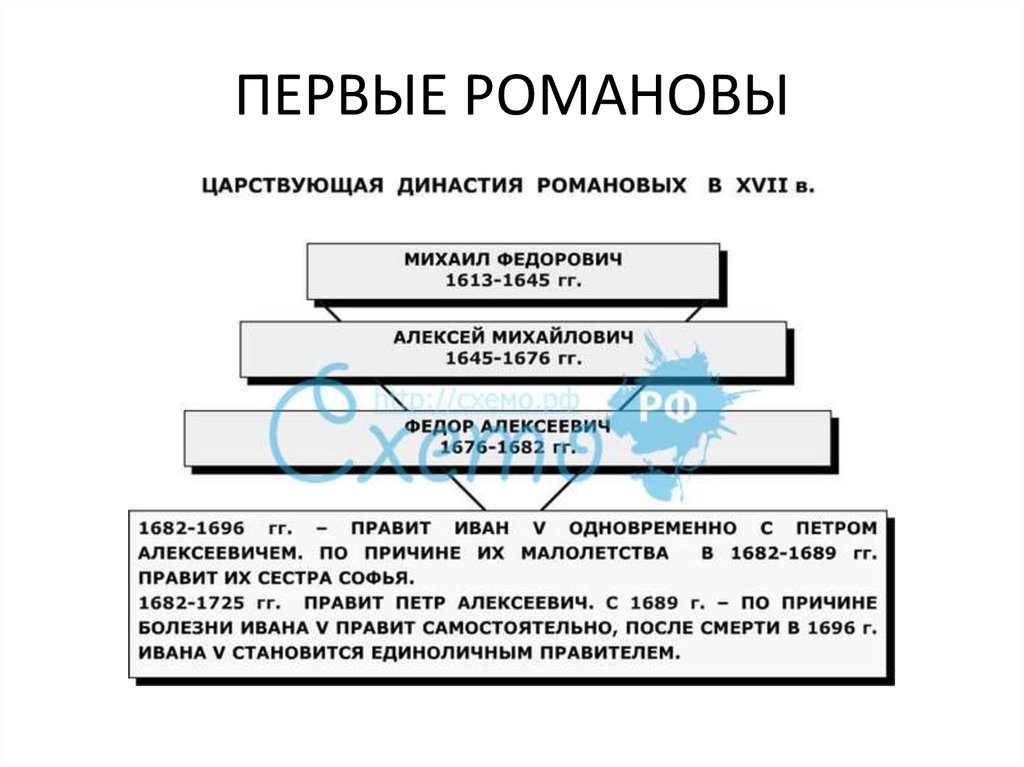 Ликвидация последствий смуты