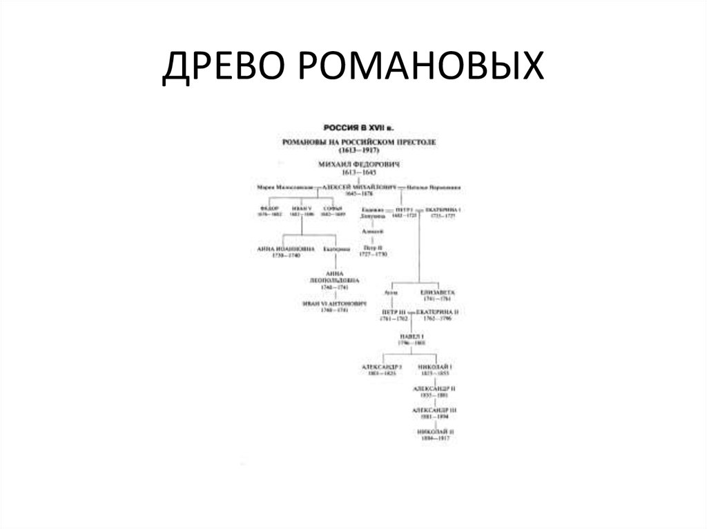 Схема родословной романовых