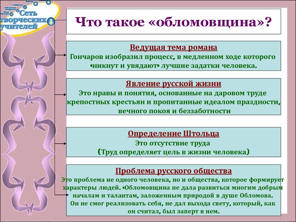 Обломовщина в романе. Что такое обломовщина. Понятие обломовщина. Явление обломовщина. Обломовщина схема.