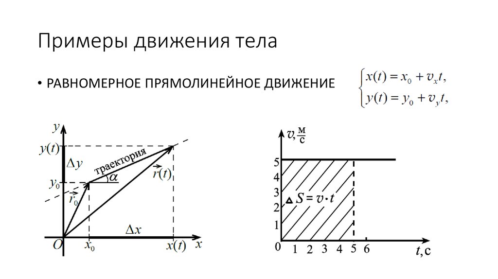 Примеры движения тела