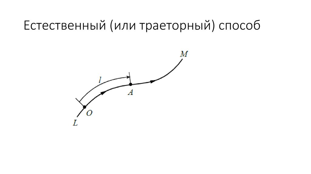 Естественный (или траеторный) способ