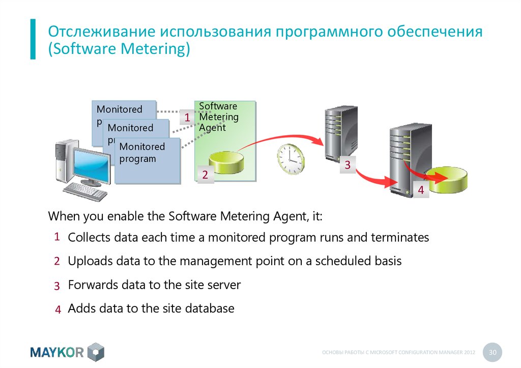 По использованное для мониторинга