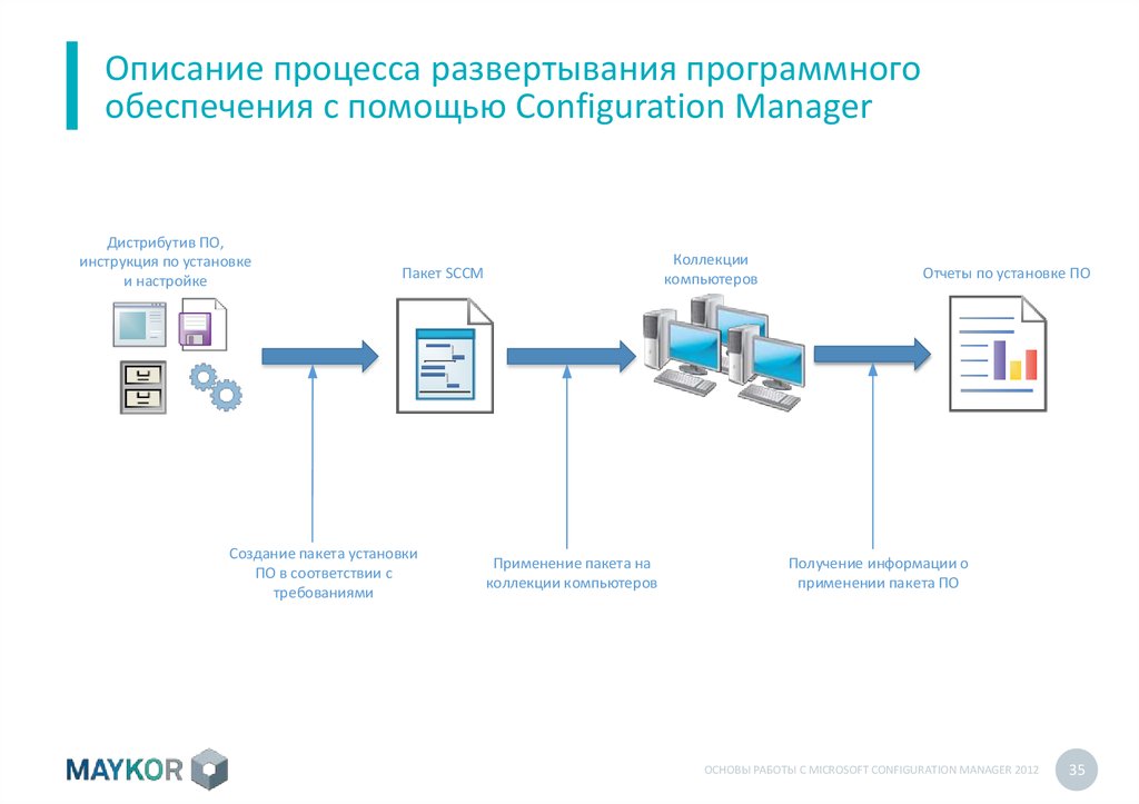 Пакет установки