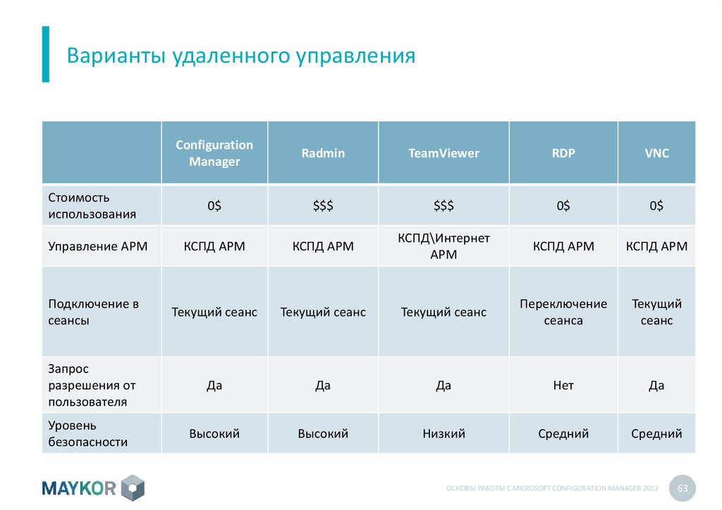 Текущий сеанс