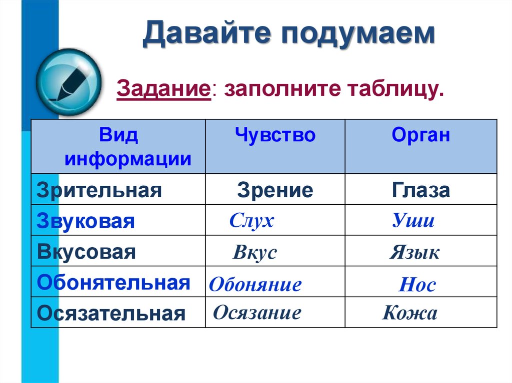 Виды информации вопросы