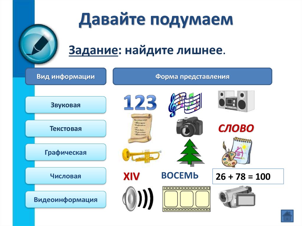 Рисунок какой вид информации