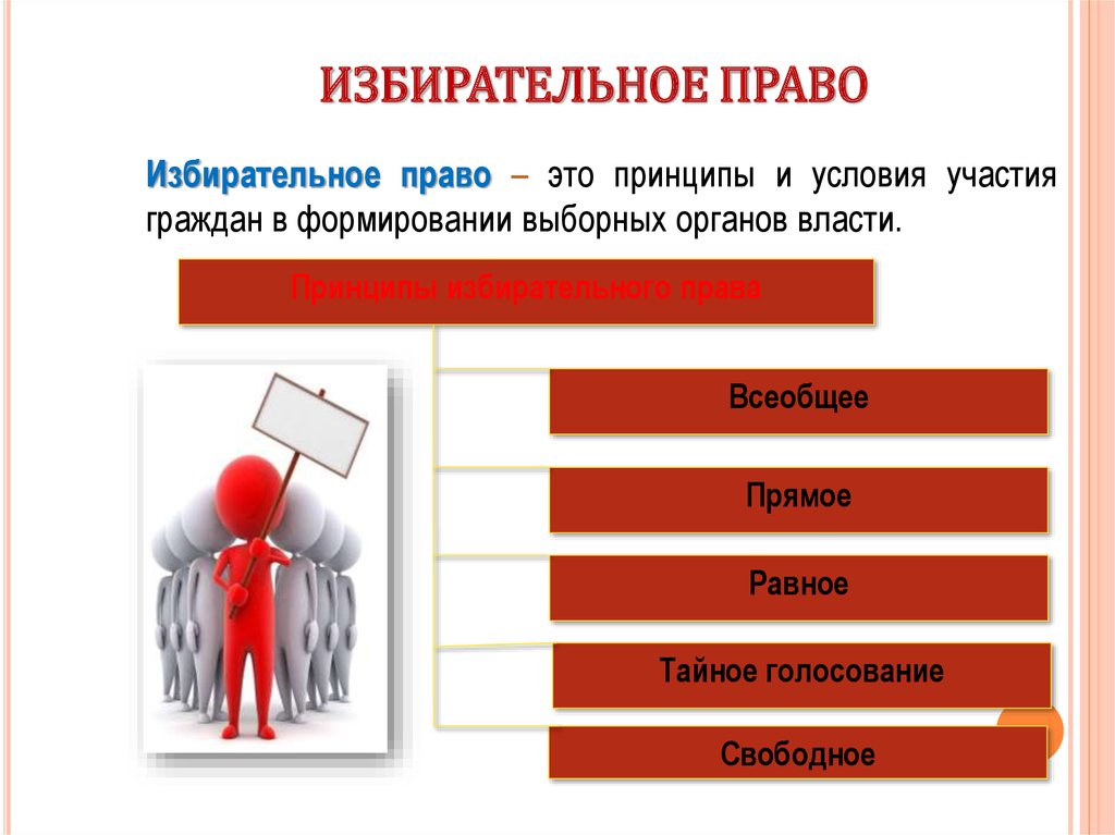 2 типа выборов