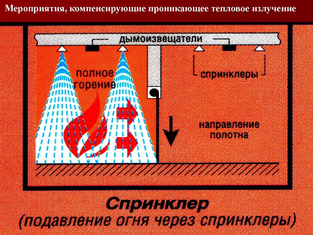 План компенсационных мероприятий