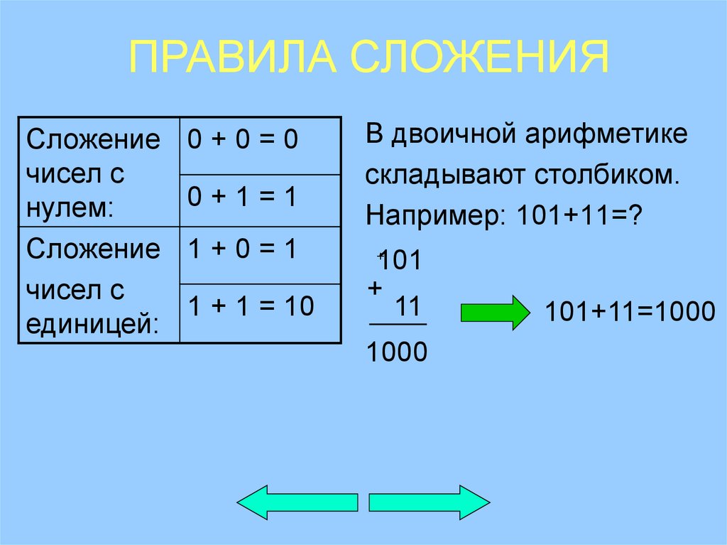 Операция двоичном коде. Двоичная арифметика сложение. Информатика арифметика двоичных чисел. Арифметическое сложение двоичных чисел. Двоичная арифметика, операции сложения и вычитания.