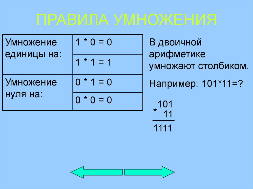 Двоичная арифметика. Двоичная арифметика умножение. Умножение на единицу. Умножение двоичных чисел в столбик. Умножение в алгорифметике.