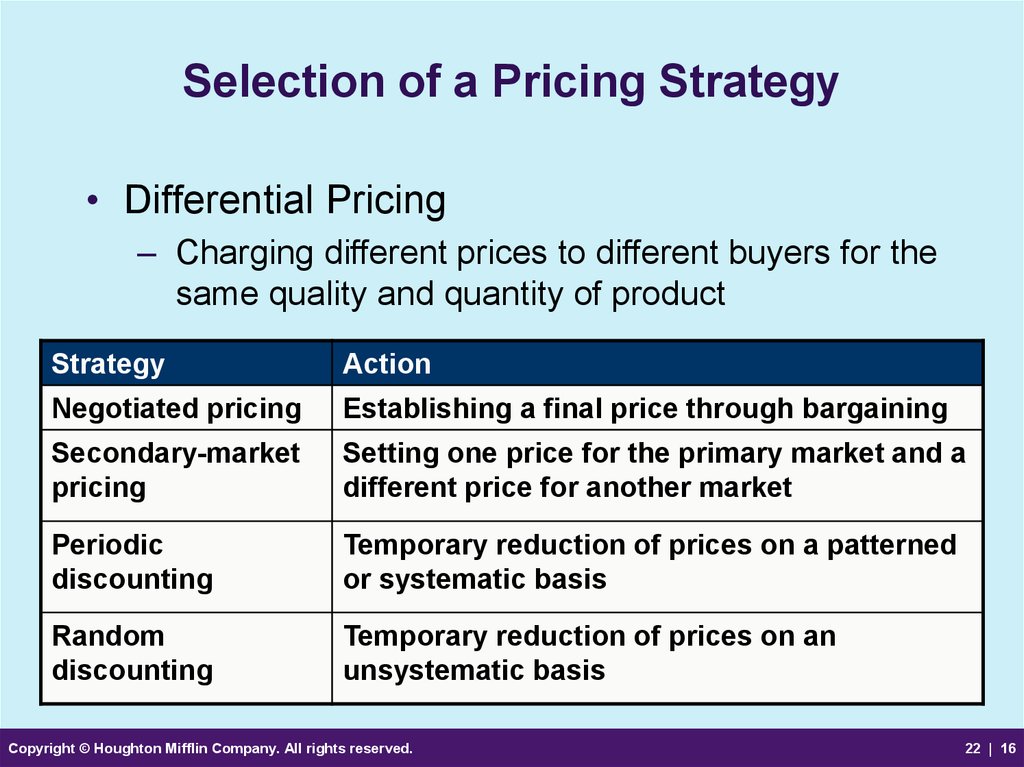 Selection of a Pricing Strategy
