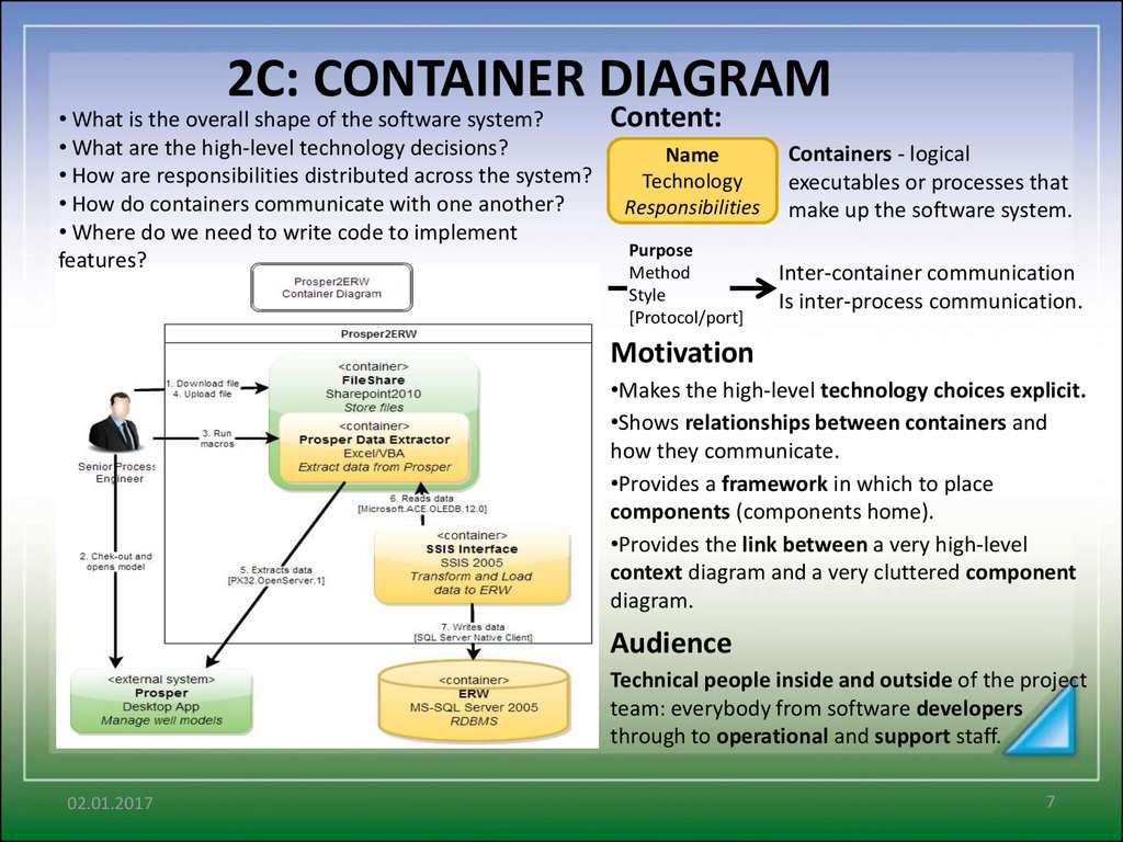 Диаграмма емкости. Контейнер Container диаграмма. Container диаграмма. Container diagram c4. What are the features of System software 2.