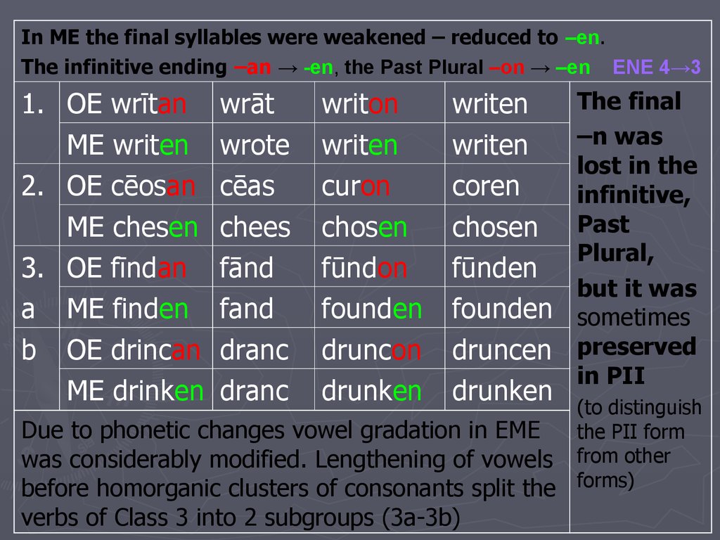 Featured image of post Middle Is A Verb A middle verb is a word that has elements of both active and passive voice indicating action taken by the subject of a sentence that is not performed upon an object