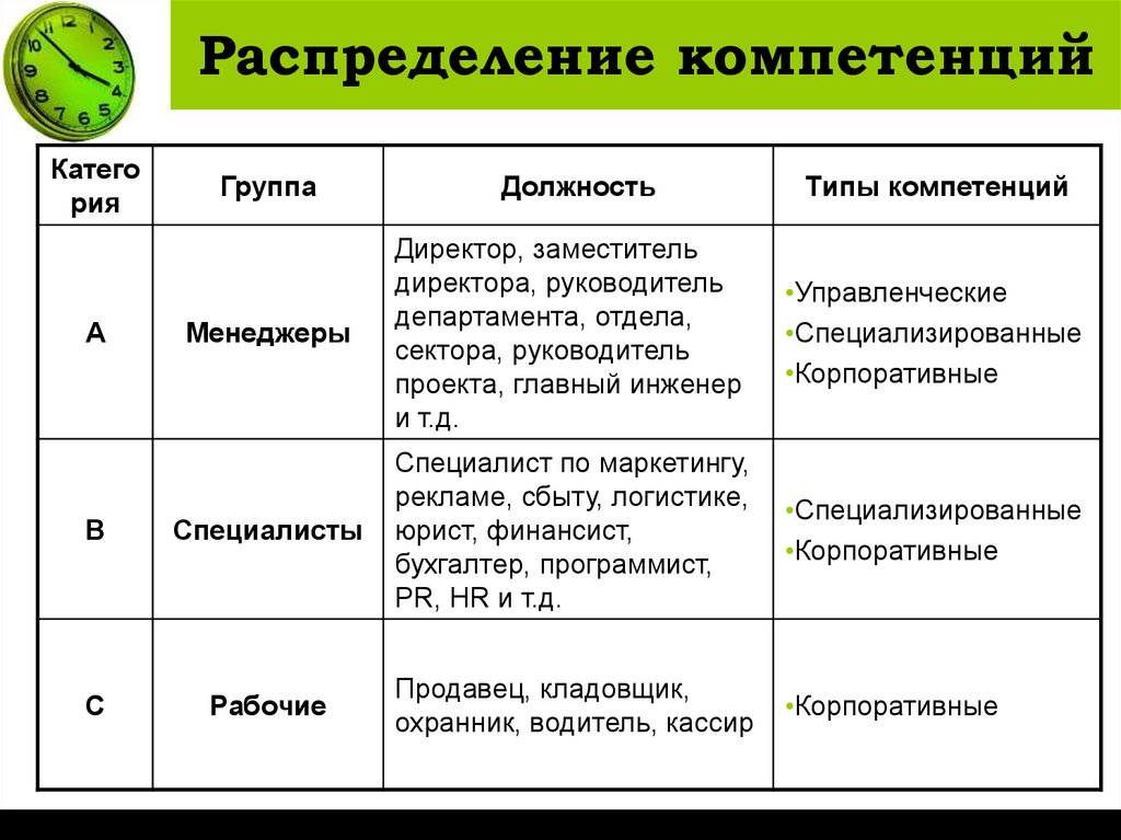 Компетенция руководителя проекта