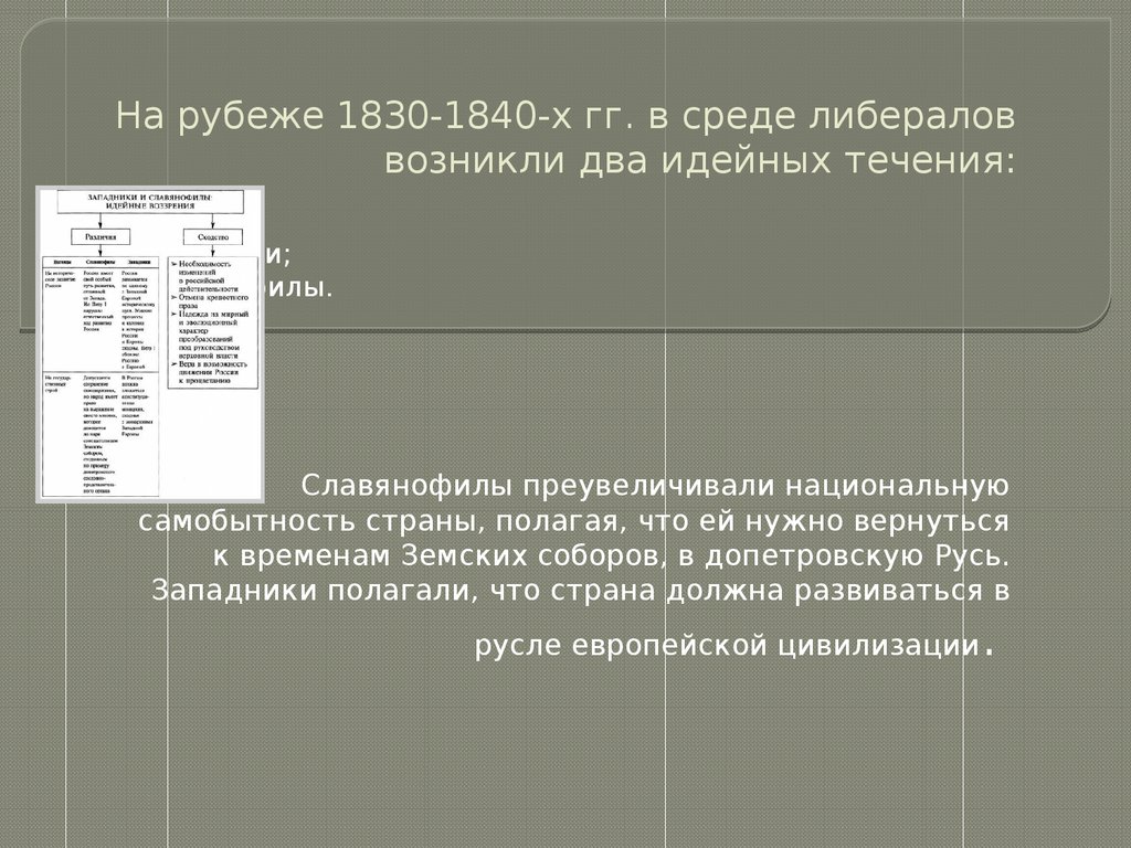 Общественно политическая жизнь россии 1830 1840 х гг презентация