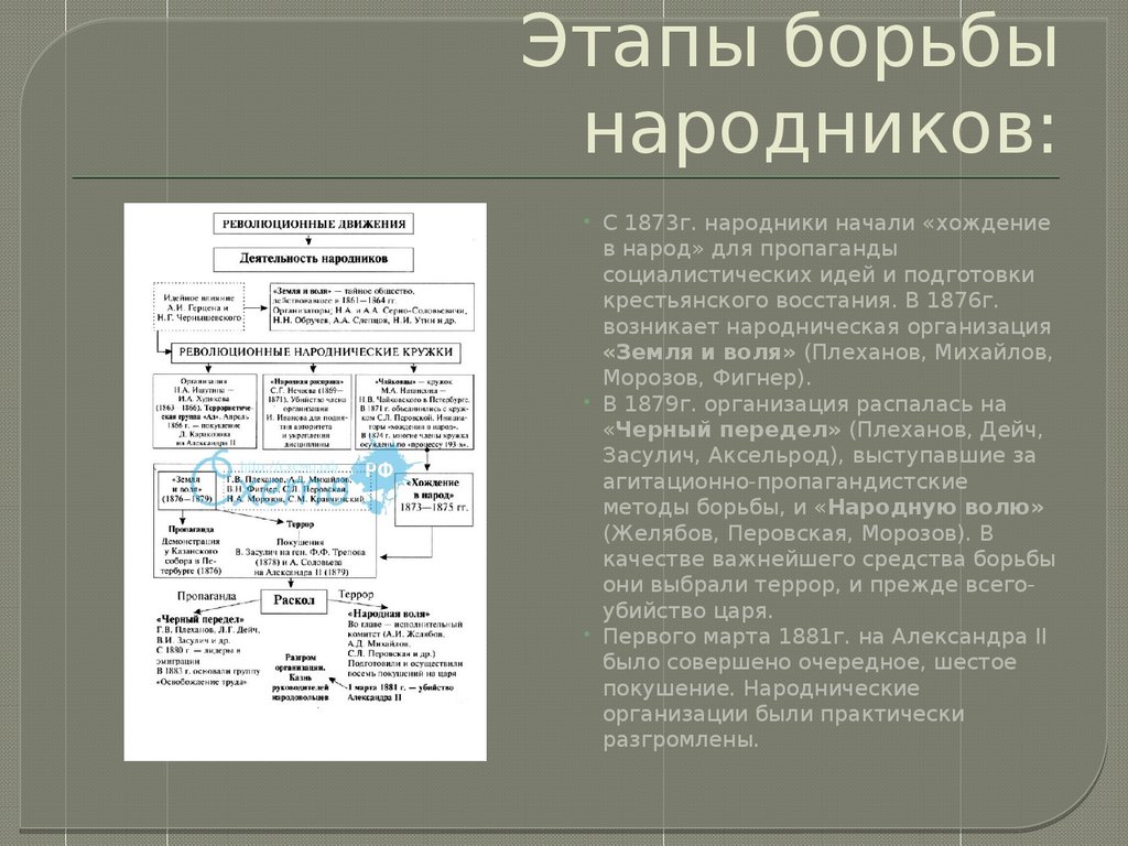 Распад организации