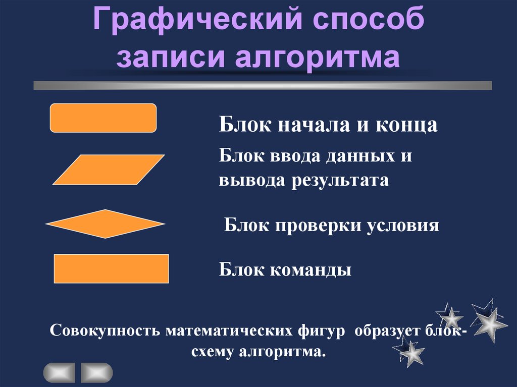 Укажите наиболее полный перечень способов записи алгоритмов