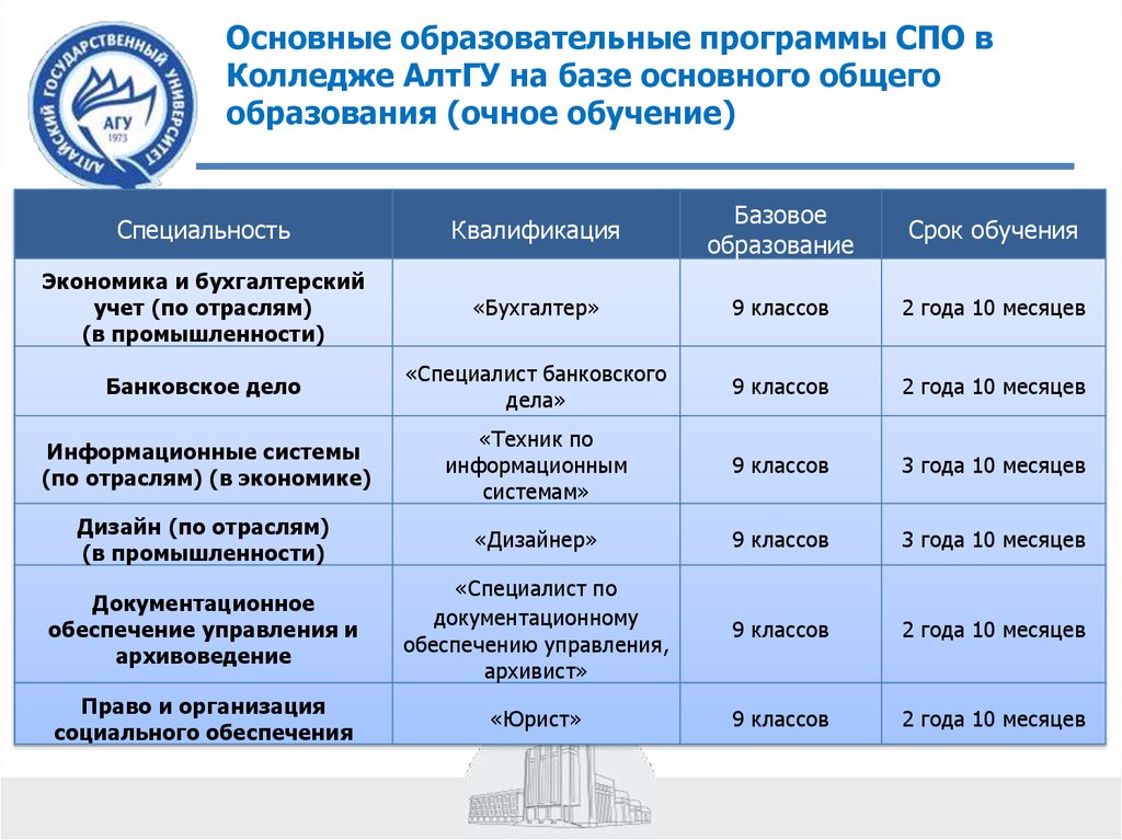 Специальности колледжей екатеринбурга