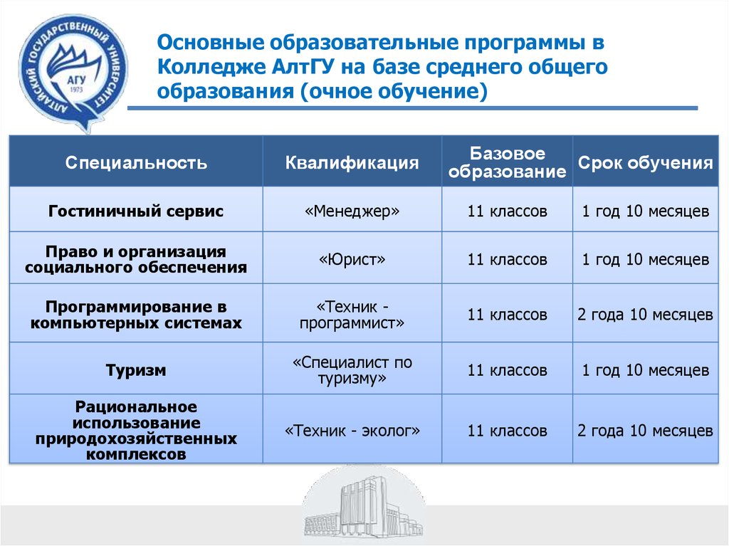 Программа учебные планы спо шахты