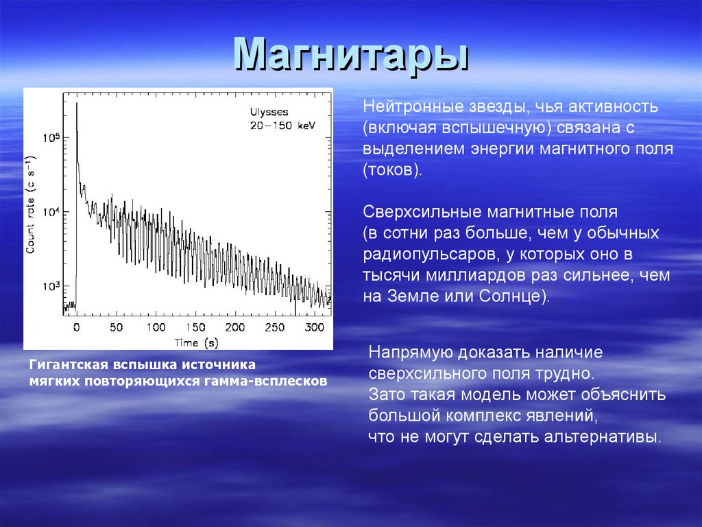 График вспышечной активности. Локализация магнитара.