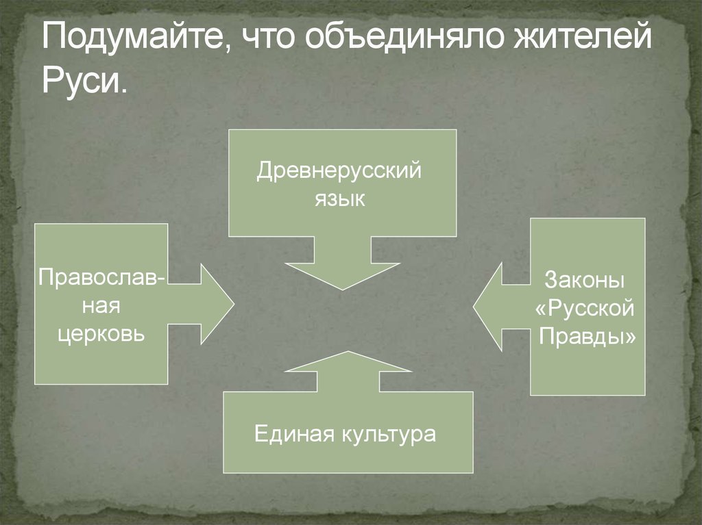 Подумайте, что объединяло жителей Руси.