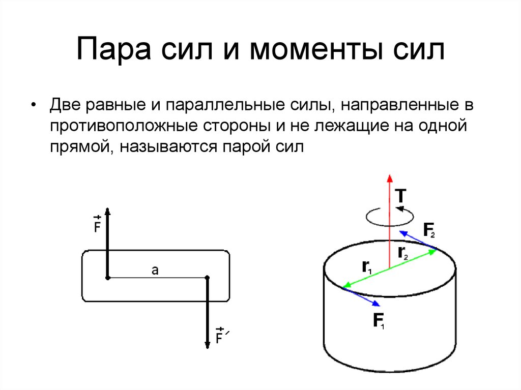 Момент силы рисунок