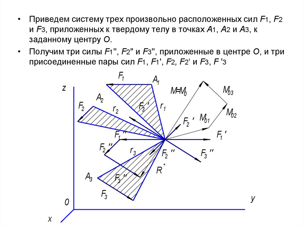 Графический метод сложения амплитуд