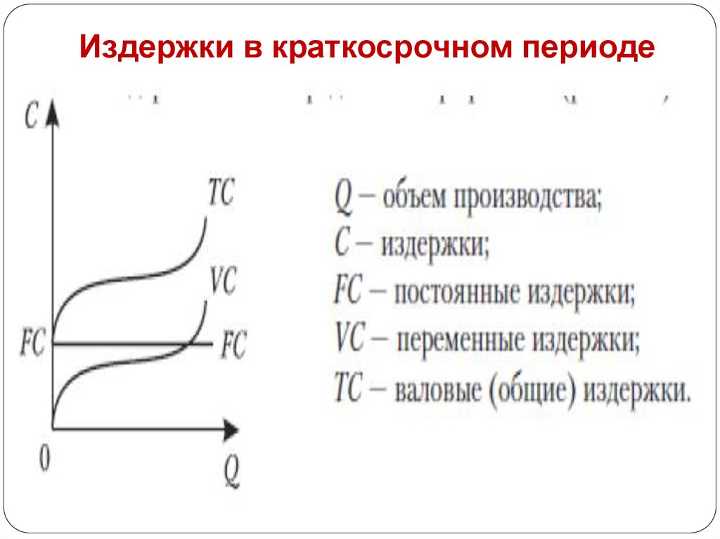 Графические переменные. Типы издержек производства в краткосрочном периоде. Издержки фирмы в краткосрочном периоде. Постоянные издержки в краткосрочном периоде график. График издержек производства в краткосрочном периоде.