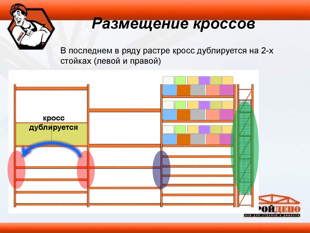 Смежное размещение. Кросс размещение это. Размещение по кроссу. Дублируется. Строй тоники с ы кросс позиции.