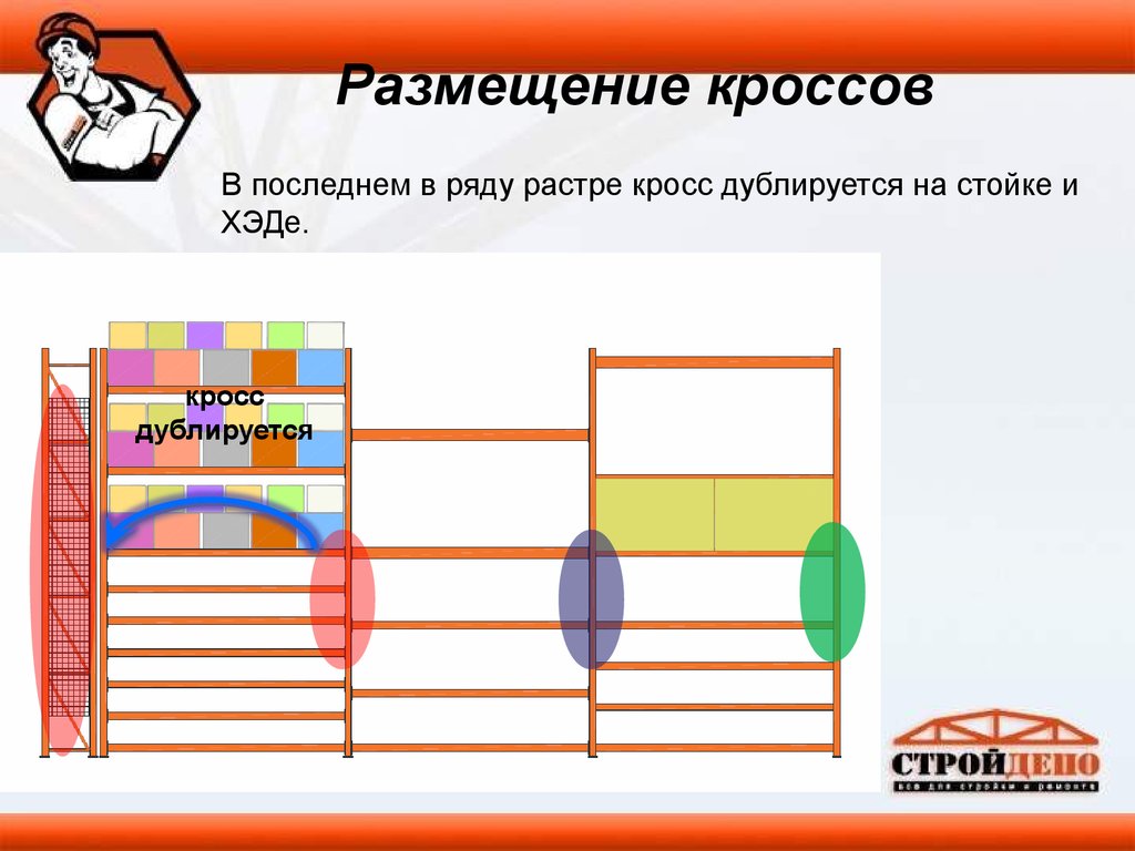 Размещение это. Размещение кросса на стойке. Кросс размещение это. Кросс коммерческая зона. Что размещается в кроссовой.