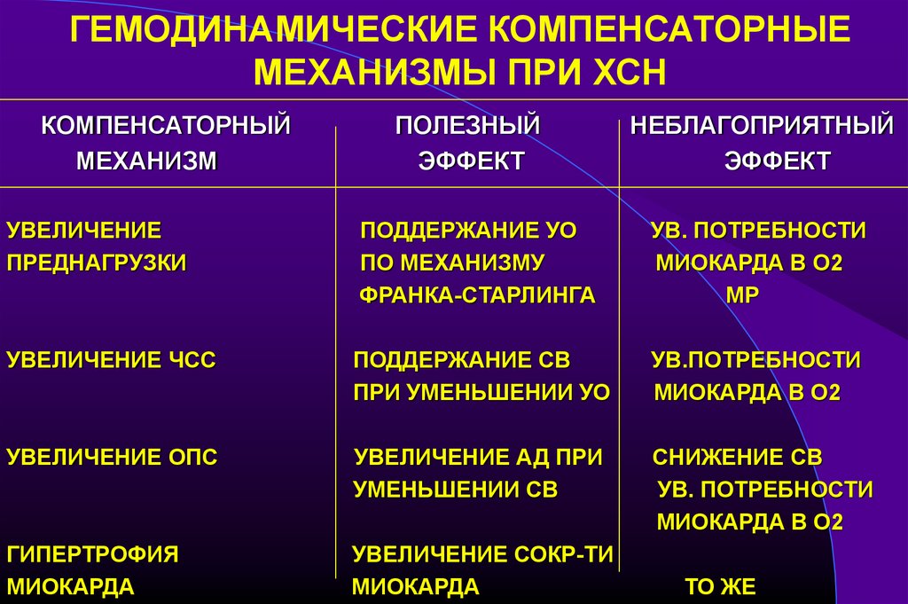 Хсн декомпенсация карта