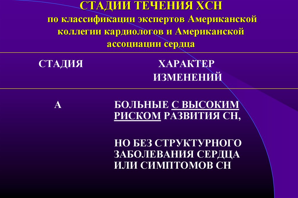 Стадии течения. Классификация хронической сердечной недостаточности американская. Сердечная недостаточность классификация по течению. Стадии СН по классификации американской сердечной ассоциации. ХСН по американской ассоциации.