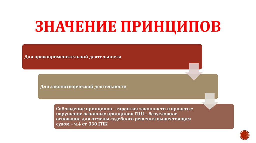 Значимость принципов. Функциональные принципы ГПП. Принципы ГПП И их классификация. Принцип законности ГПК. Значение гражданских процессуальных принципов.