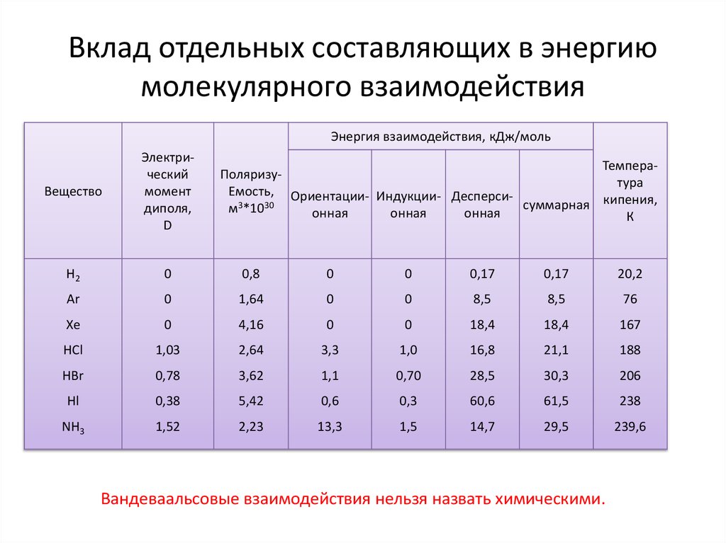 Отдельная составляющая