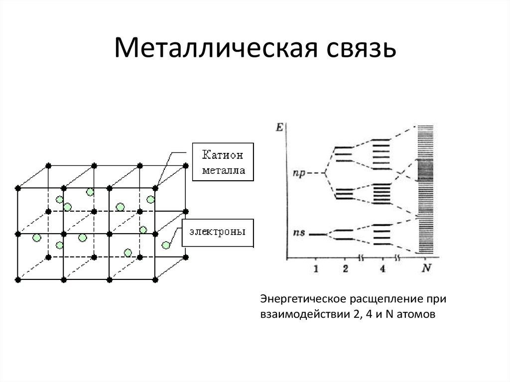 Рисунок металлической связи