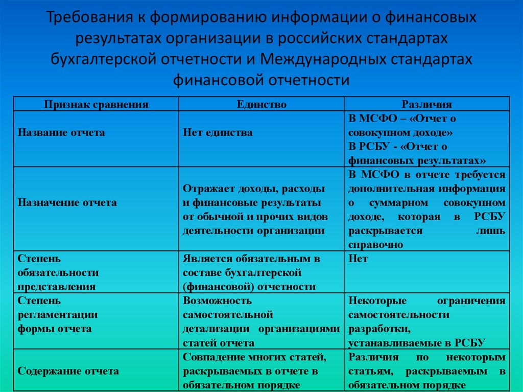 Проект фсбу бухгалтерская отчетность организации