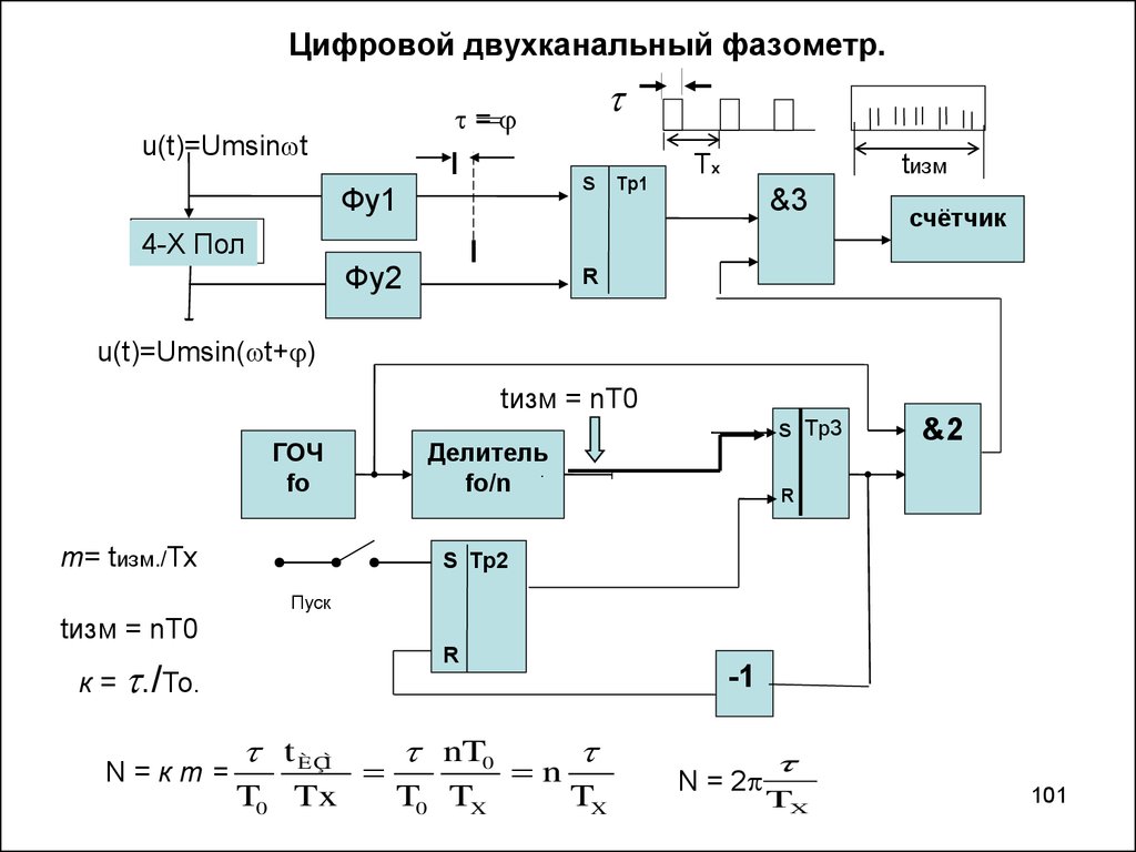 Расширение измерение. Электронный фазометр структурная схема. Структурная схема фазометра. Цифровой фазометр схема. Принцип действия фазометра.