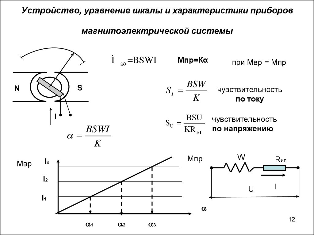 Схема прибора магнитоэлектрической системы