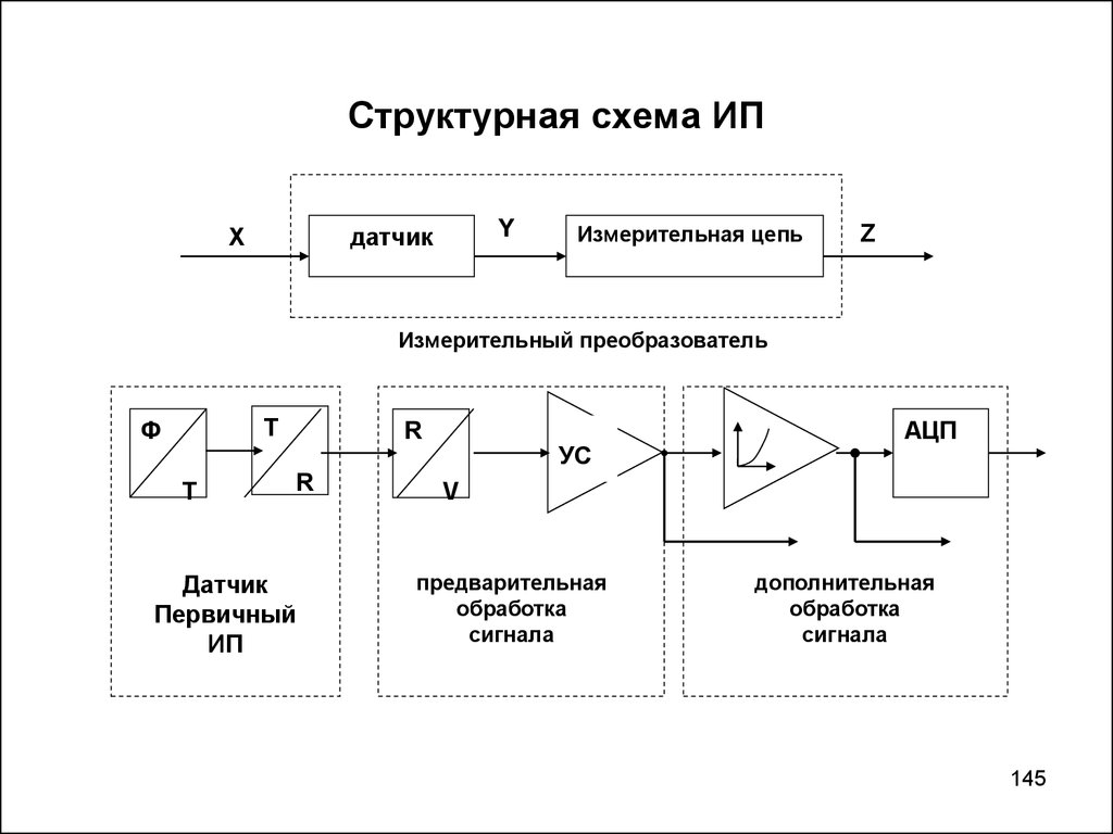 Схема измерительной системы