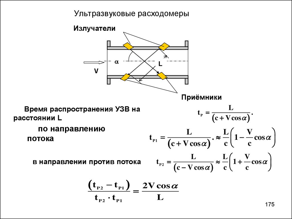 Схема против. Ультразвуковые расходомеры с накладными излучателями и приемниками. Ультразвуковые расходомеры презентация. Частотный ультразвуковой расходомер формулы и схемы. Доклад по теме ультразвуковые расходомеры.