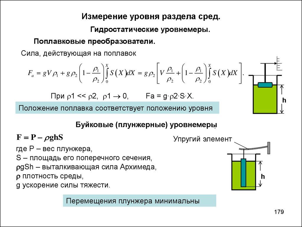 Определить уровень силы. Гидростатический метод измерения. Формула буйкового уровнемера. Гидростатический метод измерения уровня. Гидростатический метод измерения уровня принцип.